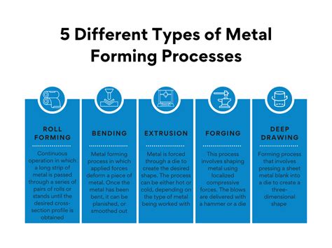 2 ways to do sheet metal forming|sheet metal processes pdf.